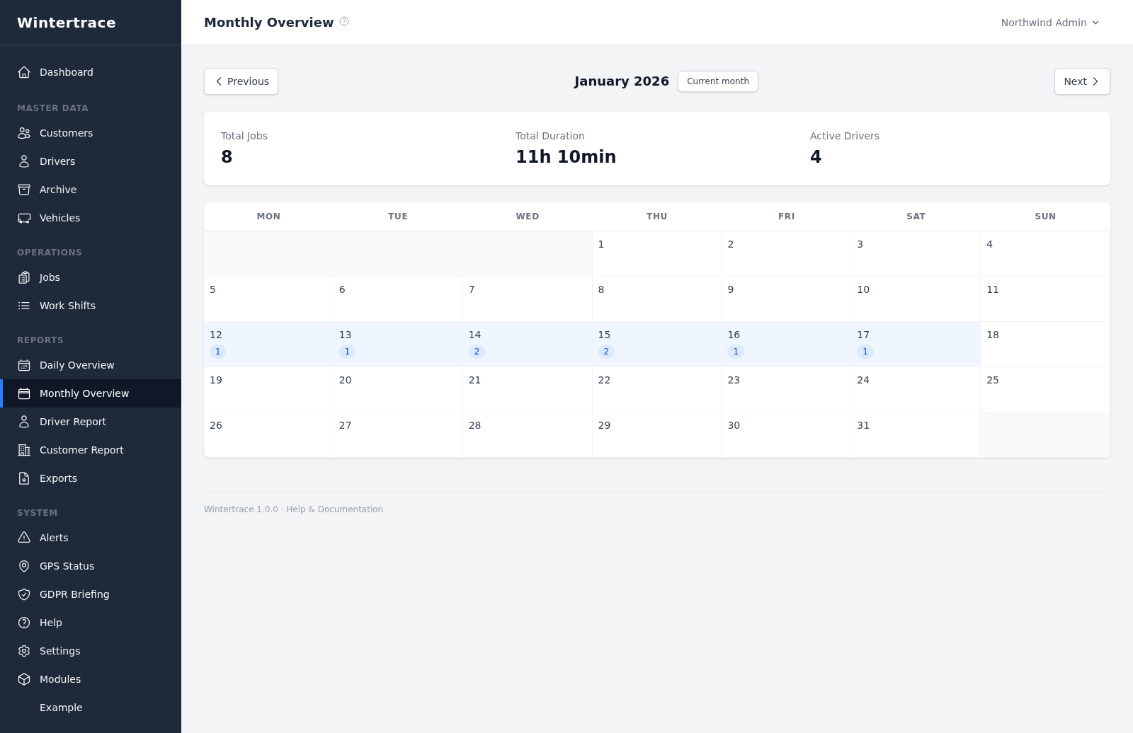 Wintertrace analytics dashboard showing operations-per-day chart, top customers list and driver statistics for Northwind Snow Services.
