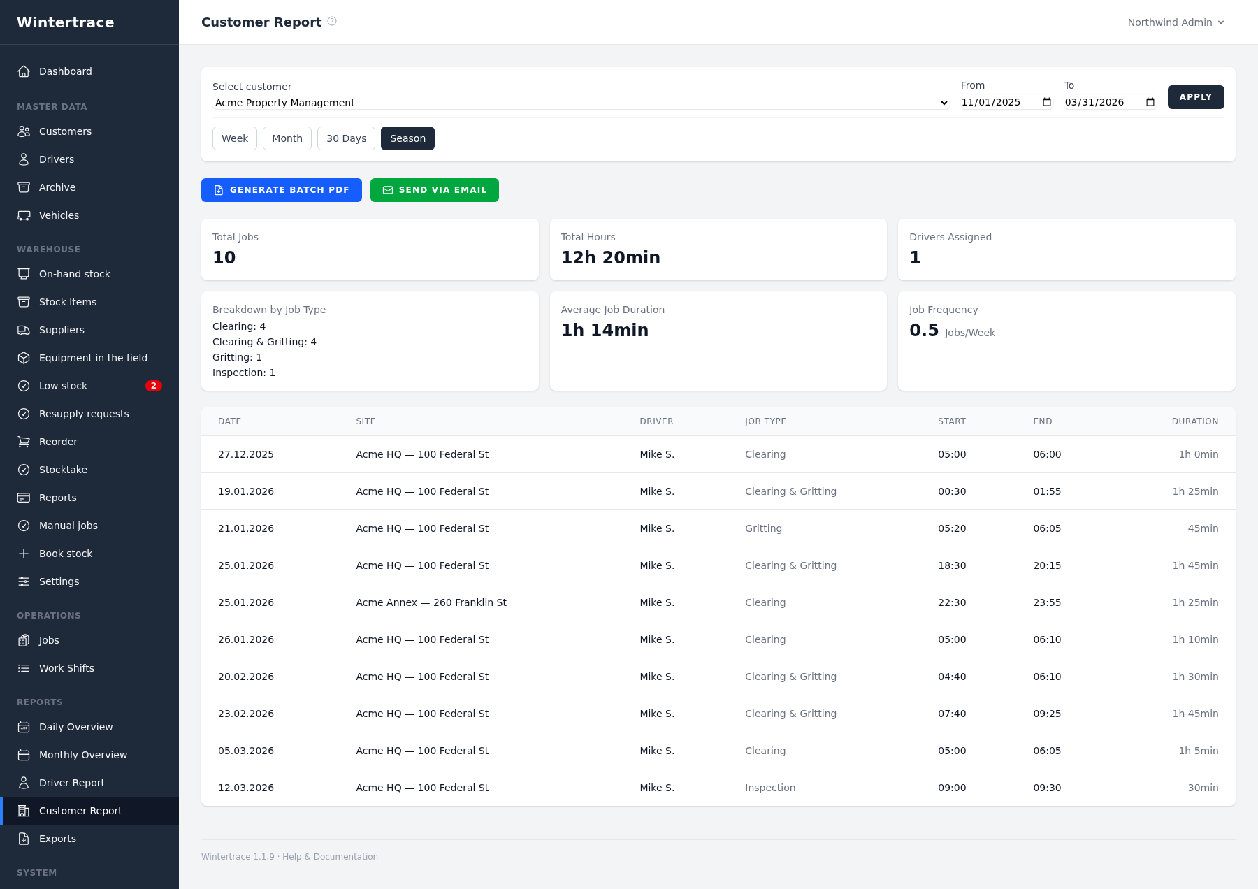 Customer report for Acme Property Management across a season: total operations, total hours, drivers assigned, a breakdown by job type, average duration and frequency, plus a table of all ten operations with dates, sites, times and durations.