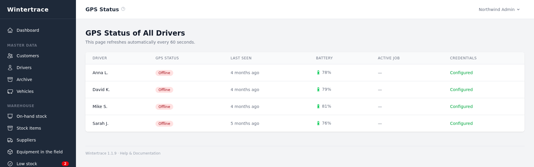 Admin GPS status table listing four drivers with their OwnTracks username, the time of their last position report and the number of points received.
