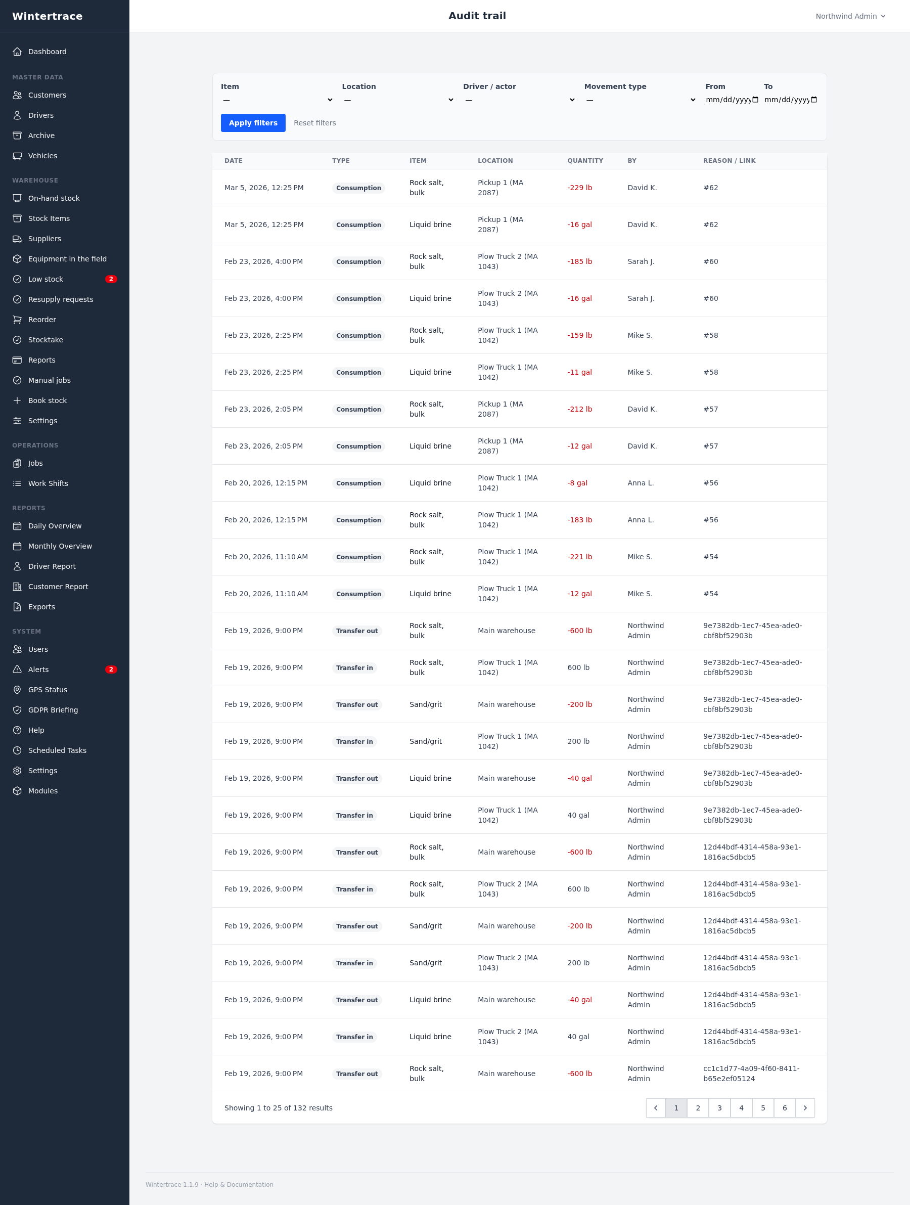Admin view: audit trail with a filter panel above the table for item, location, driver or actor, movement type and a from-to date range. Below it every movement in date order: goods receipts from November and December 2025, transfer out and transfer in pairs as the trucks are loaded, equipment issued to drivers, and consumption rows linked to individual operations.
