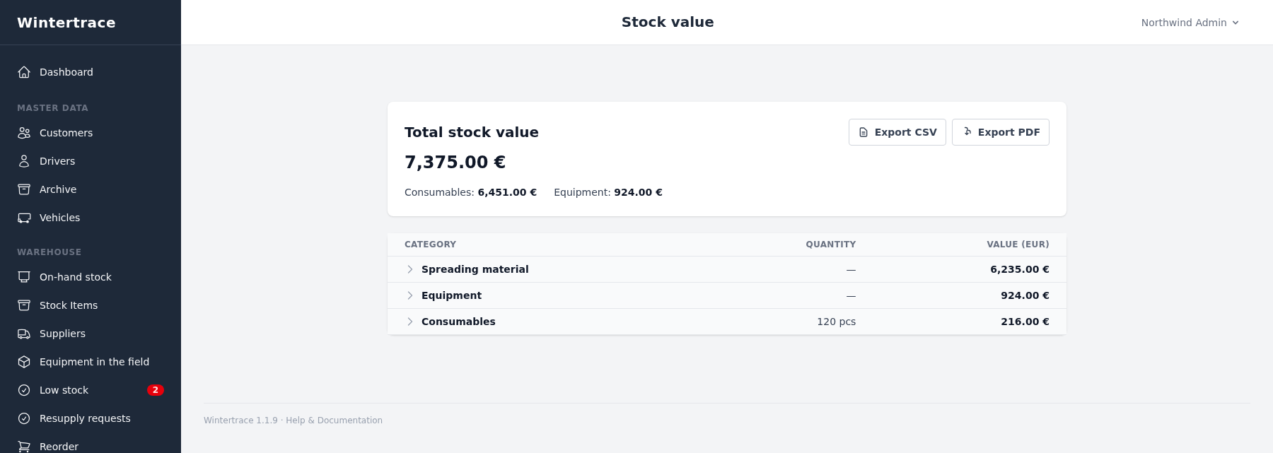 Admin view: stock value report showing a total split between Consumables and Equipment, with three categories expanded down to individual items, each with quantity and value, and CSV and PDF export buttons.